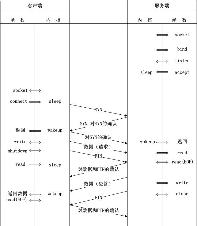 
			
				PHP内核了解：生命周期及运行模式			