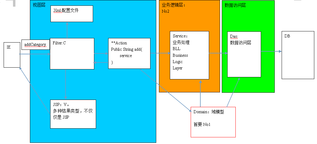 这里写图片描写叙述