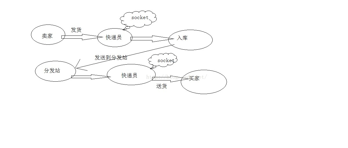 第二章IPC机制（Android开发艺术探索）