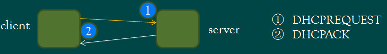 DHCP协议简介「建议收藏」