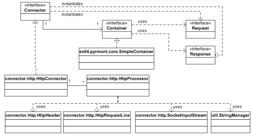 《How tomcat works》读书笔记_容器_总结-CSDN博客