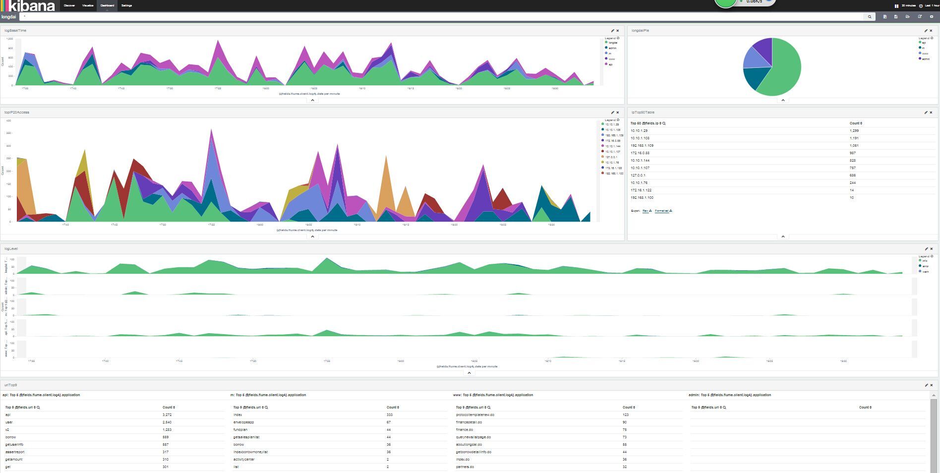 kibana