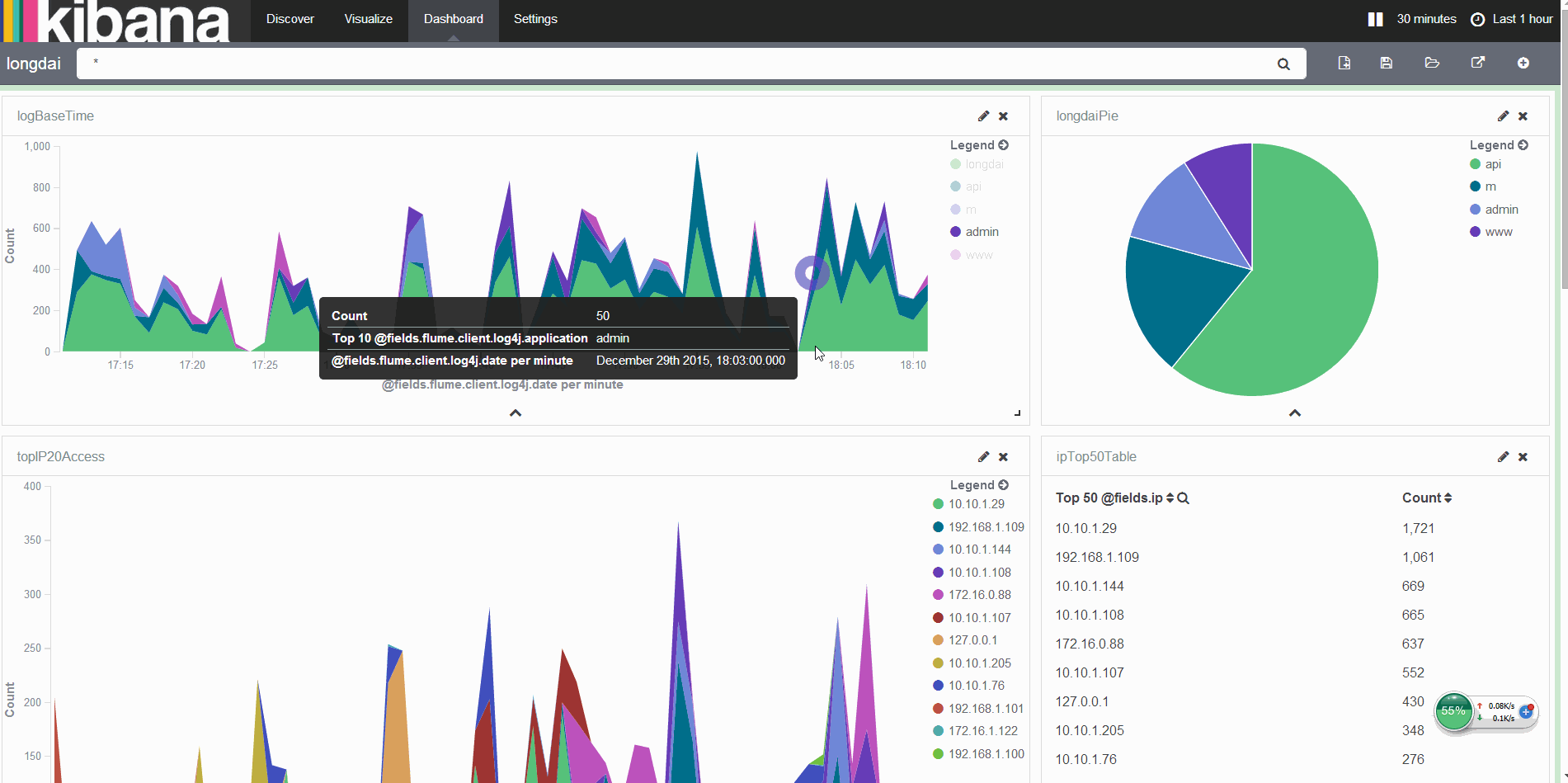 kibana