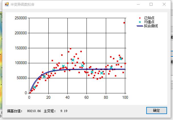 拟合结果