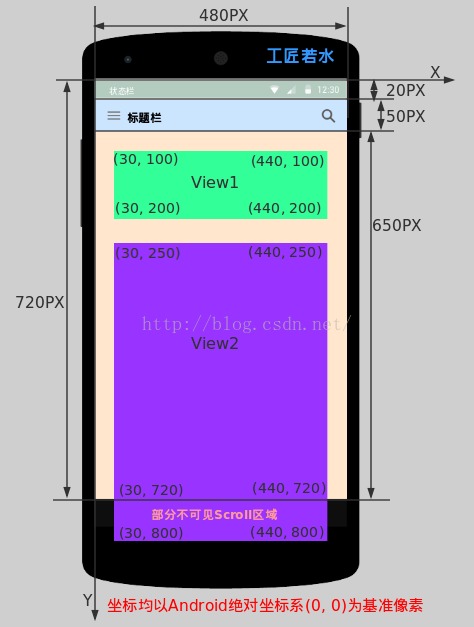 Android之应用坐标系统全面详解