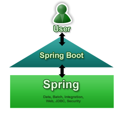 spring-boot生态图