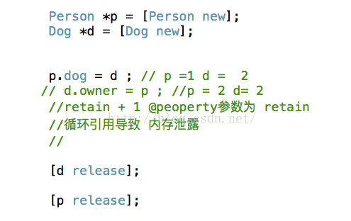 计算机生成了可选文字:Person Person new (Dog new Dog p. dog —d , 2 // d. owner —p; // retain + 1 epeoperty'üh retain Cd release) ; (p release); 