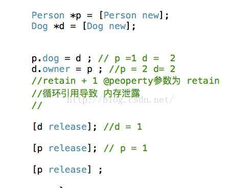 计算机生成了可选文字:Person Person new (Dog new Dog p. dog —d , 2 d. owner —p; // retain + 1 epeoperty'üh retain Cd (p (p release) ; release) ; release) 