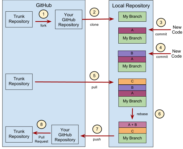 Existing git repository. Git репозиторий. Локальный репозиторий git. Git это инструмент. Схема fork репозитория.