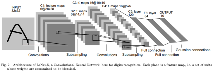 LeNet5
