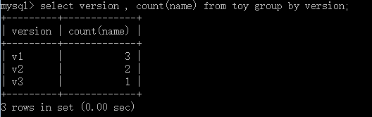 mysql group by作用