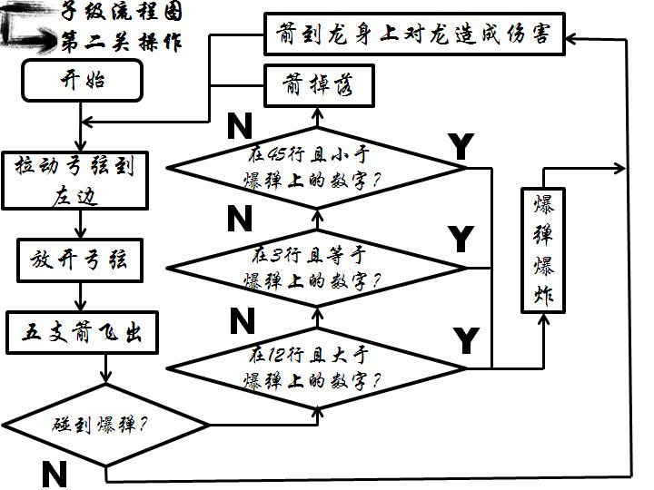 【FLASH自制游戏】轮之数袭