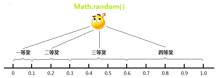 這裡寫圖片描述