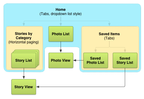 app-navigation-wireframing-map-example-phone