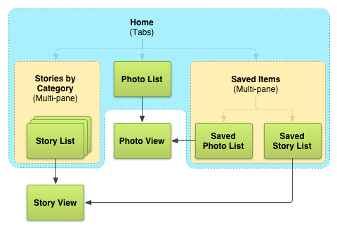 app-navigation-wireframing-map-example-tablet-alt