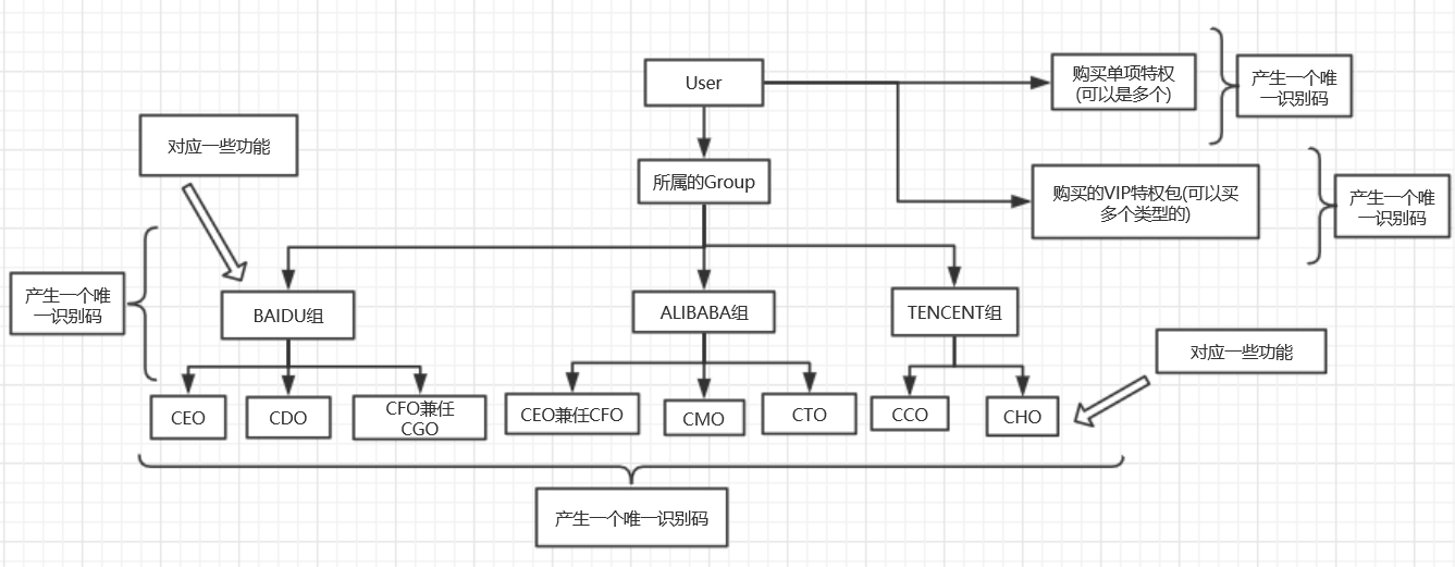 解决方案示例图