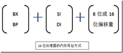 16位内存寻址