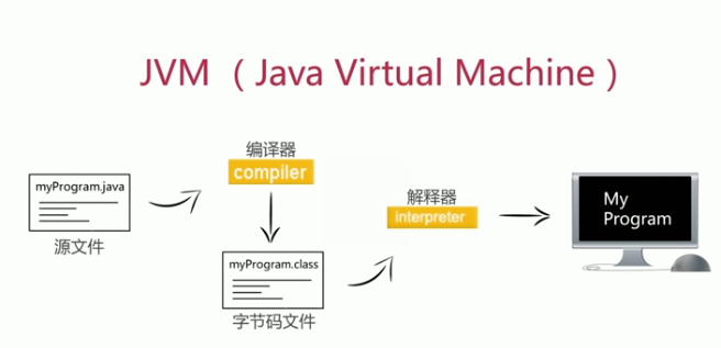 【番外】Java和eclipse的简单了解