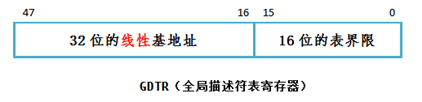 GDTR