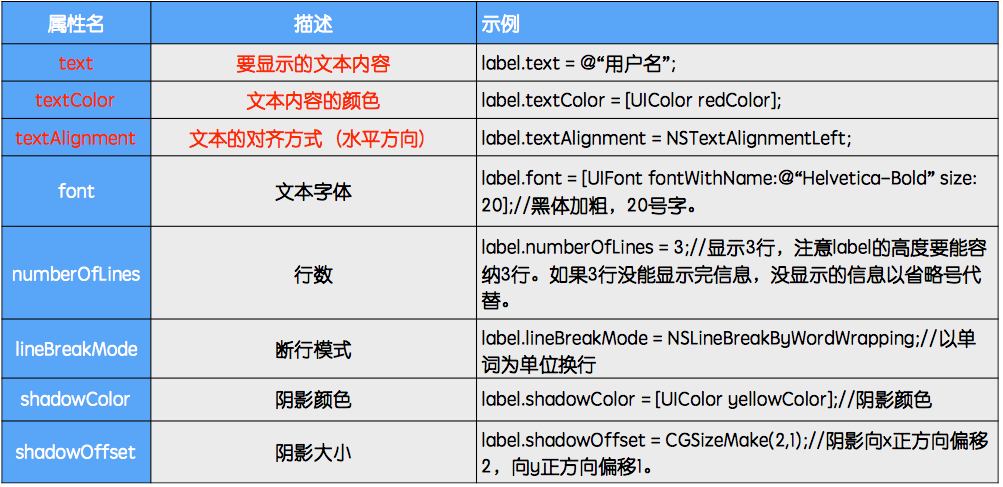 IULabel