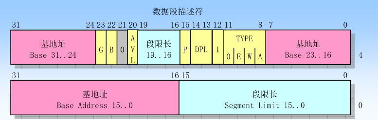 这里写图片描述