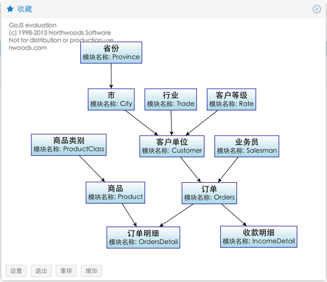 常规功能和模块自定义系统 (cfcmms)—034模块间关联关系的优化的思路