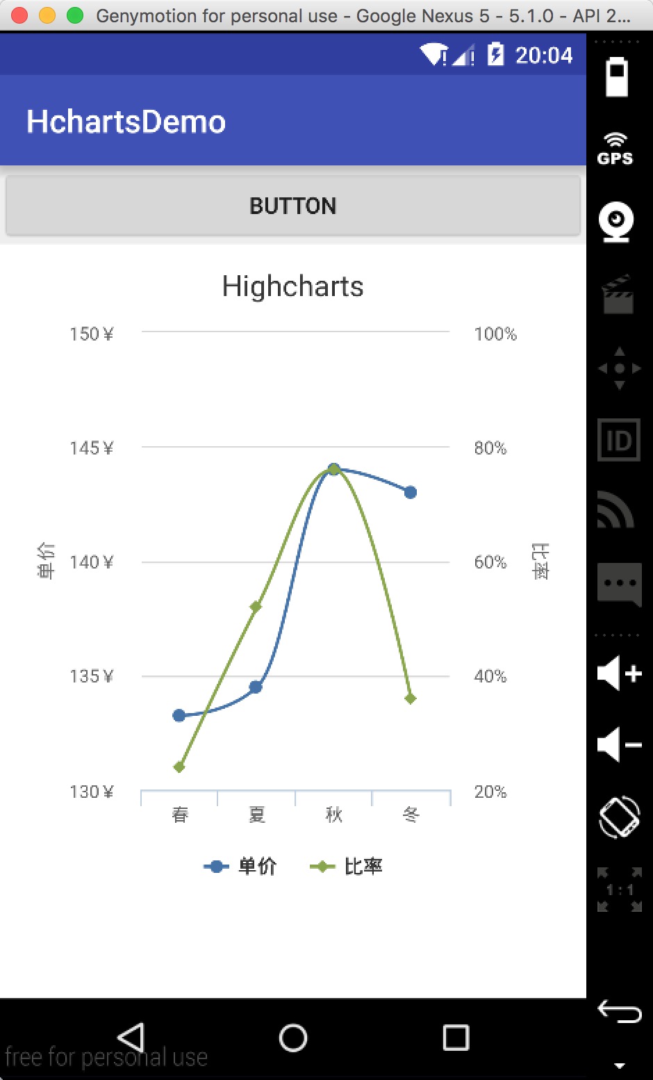 highcharts效果图