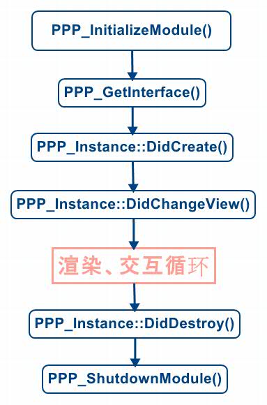 pppapi_call_flow