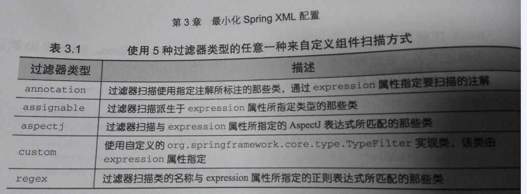 Spring学习笔记—最小化Spring XML配置