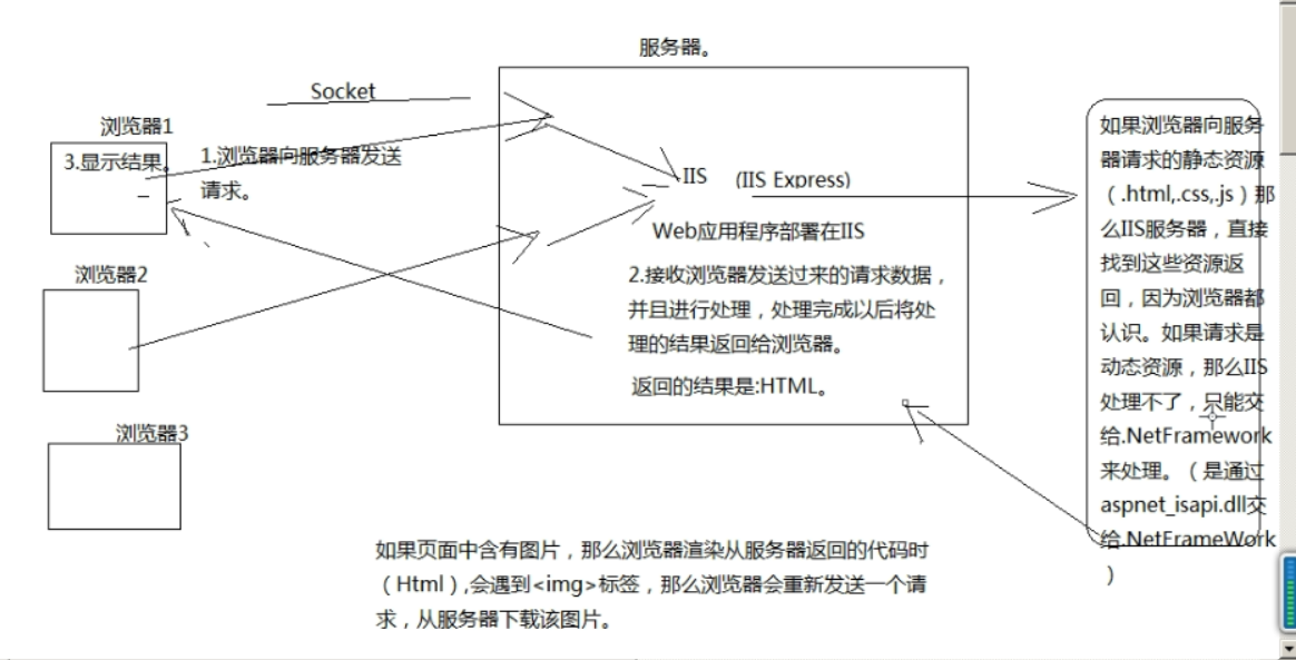 模型