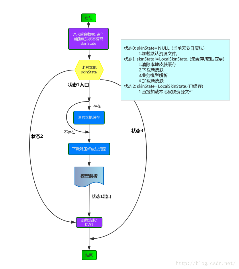 iOS端实现节日换肤