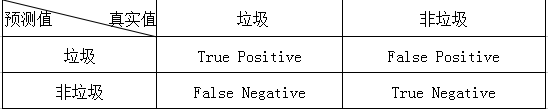 Confusion Matrix