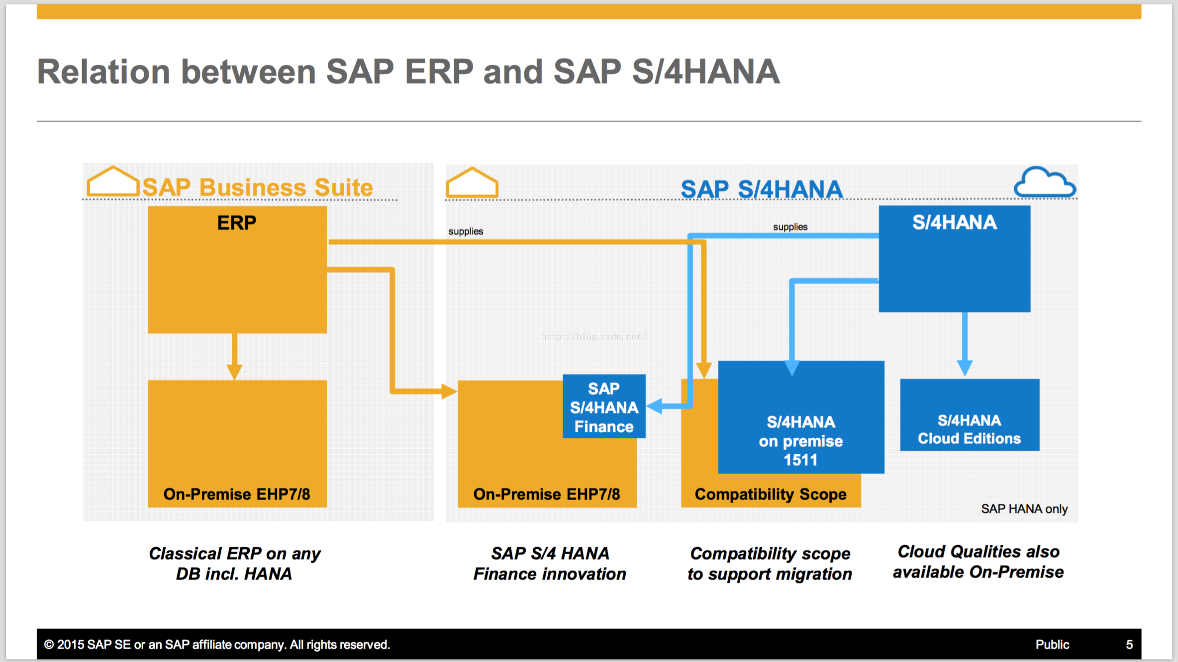 simplifications-in-rebate-processing-with-condition-contract-in-s-4hana