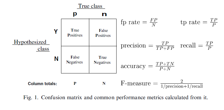 Confusion Matrix