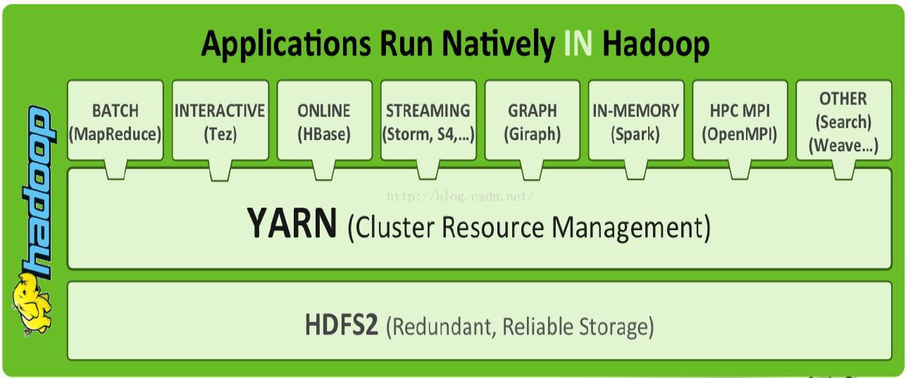 Cluster resource. Hadoop Yarn. Стек Hadoop. Hadoop скрины. Spark MAPREDUCE.