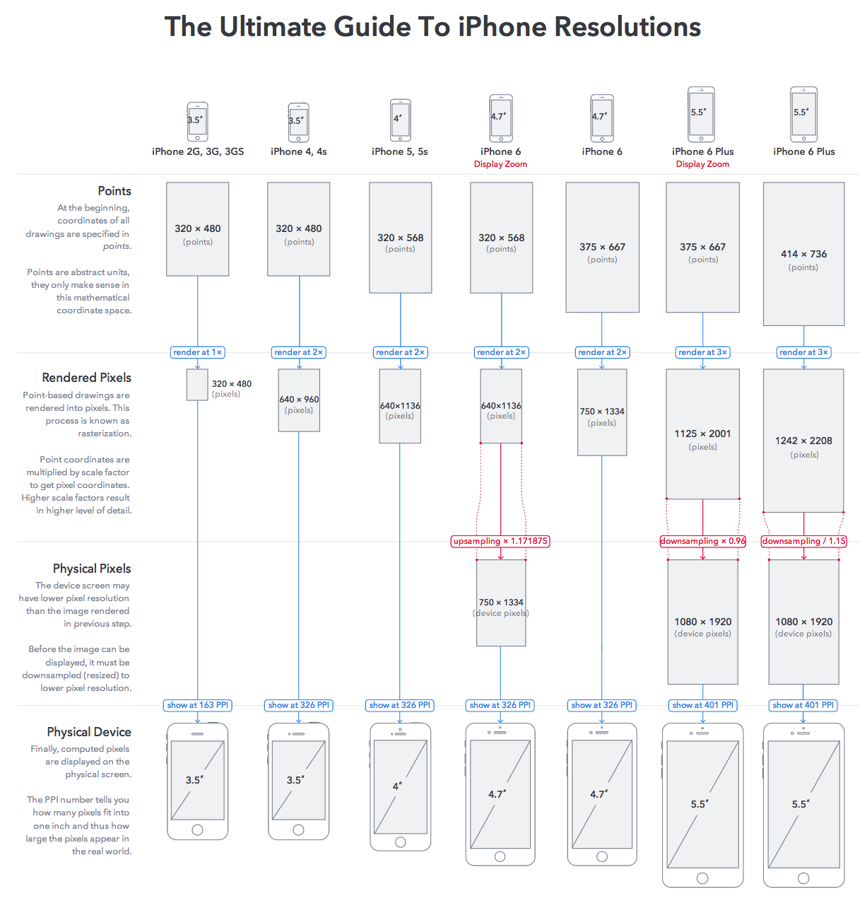 图1 - The Ultimate Guide To iPhone Resolutions