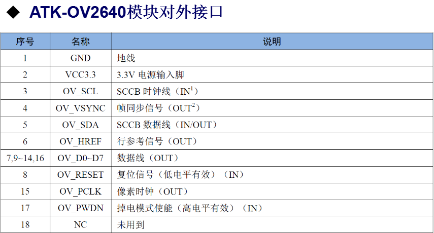 对外接口