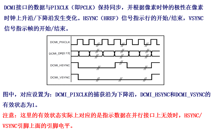 DCMI信号说明