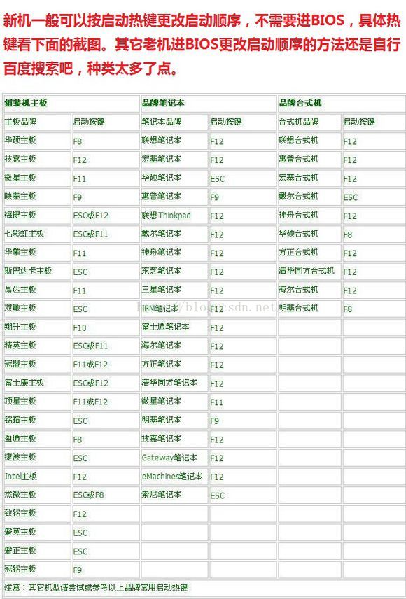 关于B85M-V Plus支持AHCI驱动问题