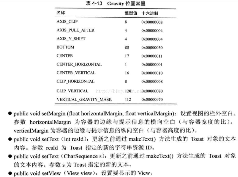 阅读《Android 从入门到精通》（9）——多项选择