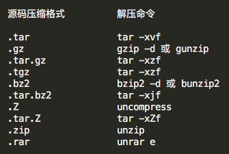 Linux下软件安装和卸载