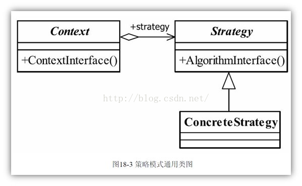 设计模式笔记--策略模式