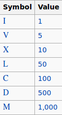 罗马数字对应