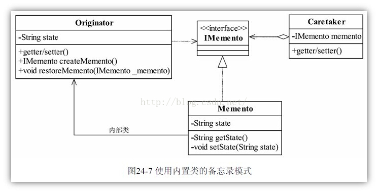 设计模式笔记--备忘录模式