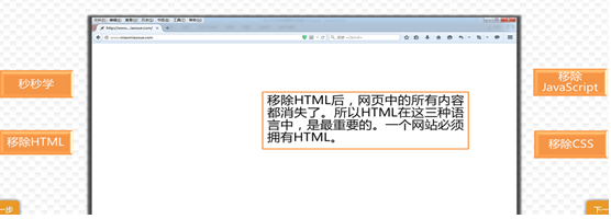 移除HTML后的效果（图片来自秒秒学）