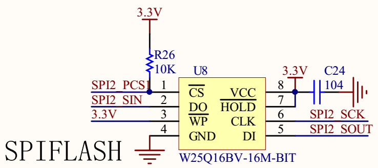 SPI Flash接法