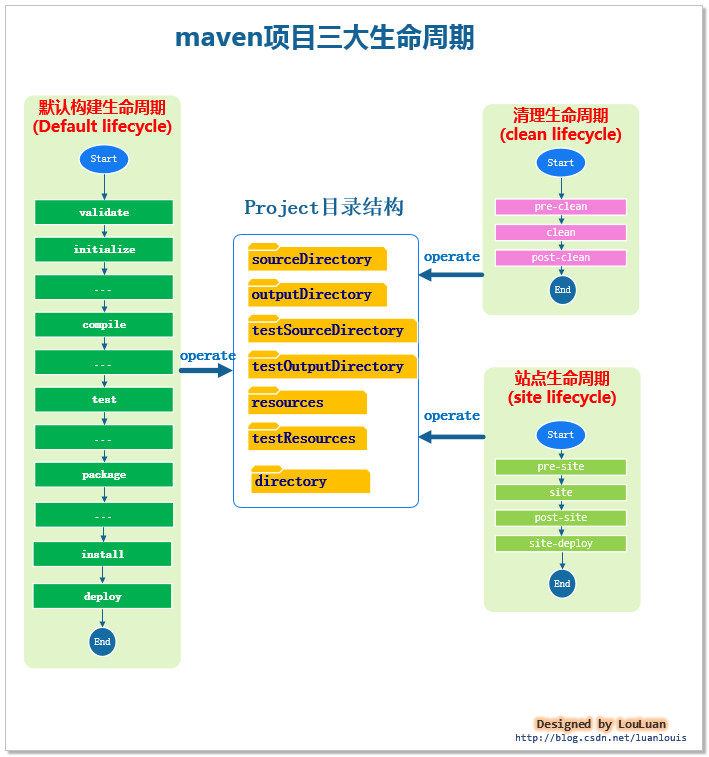 Жизненный цикл maven проекта