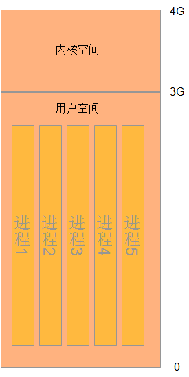 如何解析Linux驱动中mmap内存映射