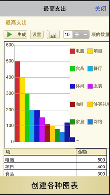 財務報表類APP的圖形繪製