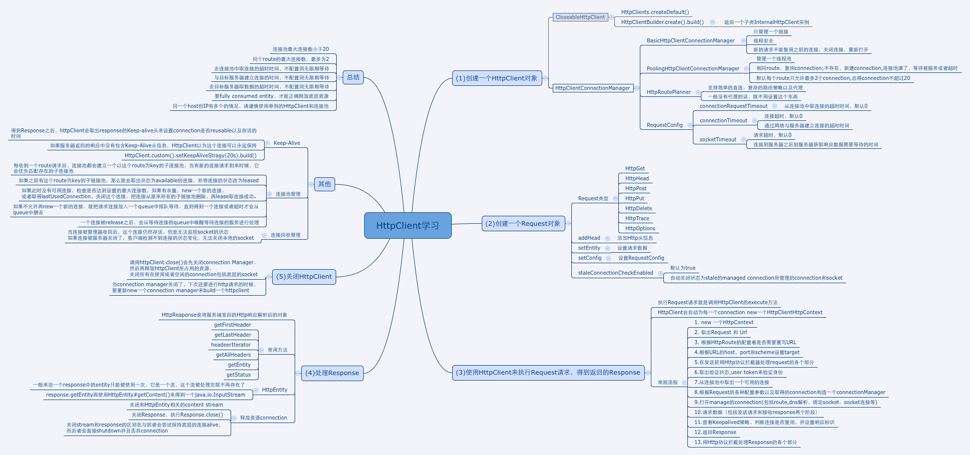 HttpClient使用和详解